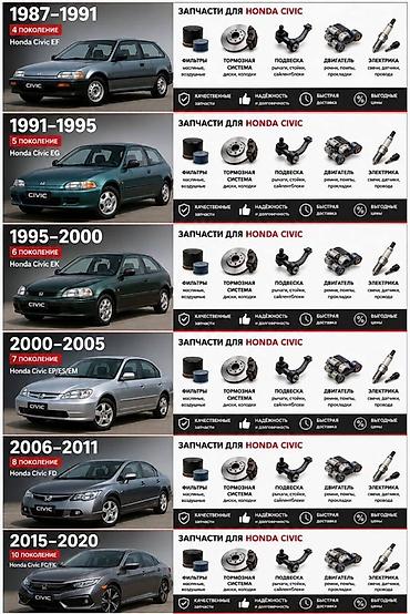 man 8 150: Запчасти для Honda Civic — любые позиции для всех поколений (от EF — 2