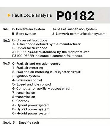 Ostala auto elektronika: Auto Dijagnostika Skener V519 OBD2 Citac Gresaka NOVO! Vrhunski — 7