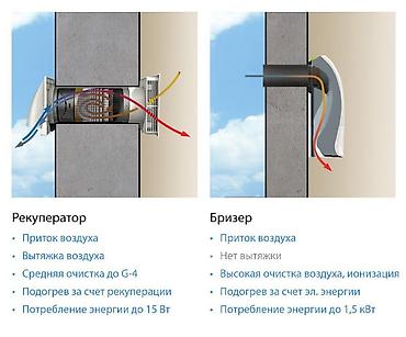 увлажняющий: Воздухоочиститель 30-35 м², Воздушный, НЕРА, Антибактериальный — 10