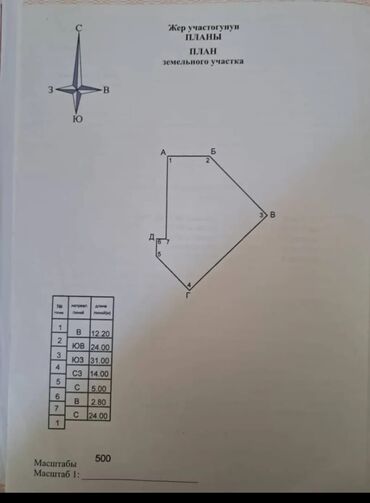 арендовать дом: 7 соток, Курулуш, Кызыл китеп, Сатып алуу-сатуу келишими