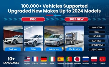 Alati za automobile: Thinkscan plus s7 - obd2 auto dijagnostika thinkscan plus s7 — 13