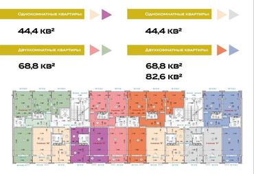 сдается 2 комнатная квартира город ош: 2 бөлмө, 69 кв. м, Элитка, 9 кабат