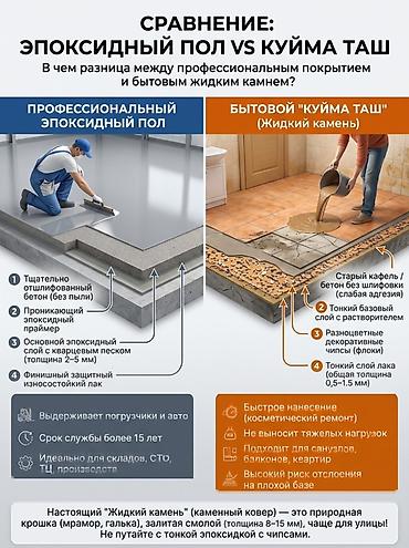бетон цемент: Профессиональные эпоксидные наливные полы под ключ Что предлагаем: - — 1