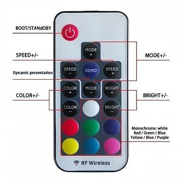cebe duks: 🌈 RGB KONTROLER RF – RADIO SIGNAL Za LED RGB trake 5V–24V ✔ Kontrola — 1