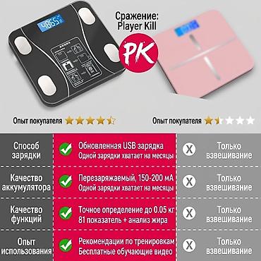весы блютуз: Напольные весы Электронные, Стекло, 180 кг — 5