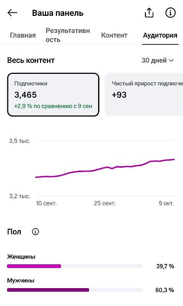 ariston 30 lt: Xidmət: Instagram bloq hesabının təkmilləşdirilməsi və inkişafı — 5
