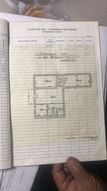 квартира в иссык куле: 3 комнаты, 1 м², 1 этаж, Евроремонт