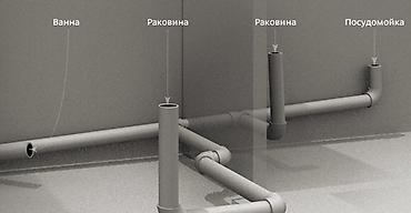 Канализационные работы: Канализационные работы | Ремонт стояков, Ремонт трубы, Установка септика Больше 6 лет опыта — 3