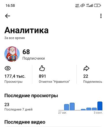 электро эндуро бишкек: Ютуб Канал 1500Com — 1