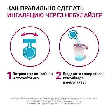 Ингаляторлор, небулайзерлер: Пульмикорт 0,25 мг/мл — дозированная суспензия будесонида для — 4