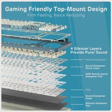 Клавиатуры: Клавиатура — 7