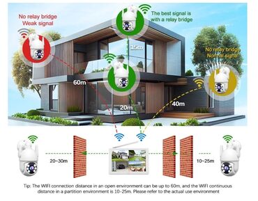 Videomüşahidə: Azərbaycanda bir ilk. Sifarişlər qəbul olunur. 2 və 5 mp kameralar — 6