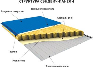 Другие стройуслуги: Монтаж сэндвич-панелей под ключ! Строите склад, ангар или торговый