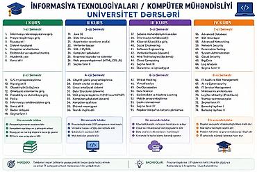 Kompüter kursları: Kompüter kursu: Programlaşdırma — 2