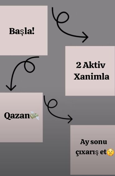 Inzibati heyət: Mehsulsuz satışsız artan qazanc hem xanimlar hem kişiler üçün