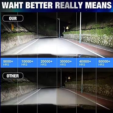 Ostala auto elektronika: Led sijalice za auto i motore Specifikacija Radni napon: DC 12-48V — 3