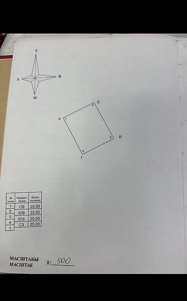 уч: 5 соток, Курулуш, Кызыл китеп — 2