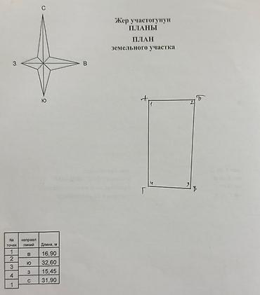 Продажа участков: 5 соток, Для бизнеса, Красная книга, Тех паспорт — 4