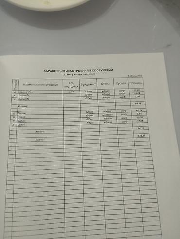 Продажа коттеджей и домов: Продается жилой дом с участком 6 Соток в Селе Станция Ивановка, ул — 7