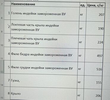 мясо индюк: Индюк :, До 1 кг, 1 кг, 2 кг, Самовывоз, Бесплатная доставка, Платная доставка