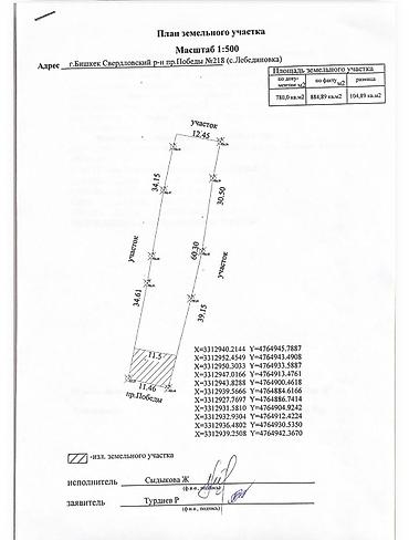 Продажа участков: 8 соток, Для строительства, Договор купли-продажи, Красная книга — 4