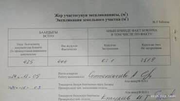 продажа контейнеров дордой: 104999 соток