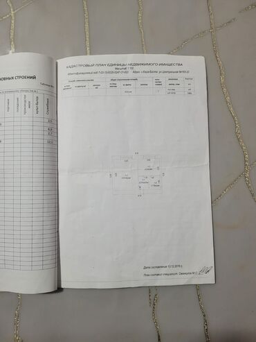 продажа дом в канте: 1 бөлмө, 25 кв. м, Малосемейка, 2 кабат, Эски ремонт