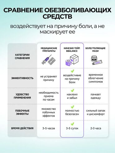Другие медицинские товары: Тейп Balance— это эластичная кинезиологическая лента, предназначенная — 8
