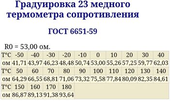 машинка сатылат: Продаю термометр сопротивления медный 23гр 250 шт по 200 сом