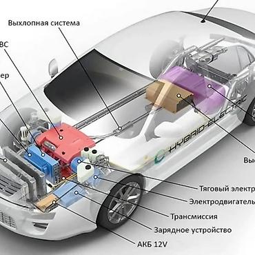 электро шиты: Услуги Автоэлектрика с Беловодское Комп диагностика Ремонт гибридных — 5