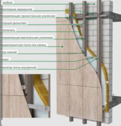 проекты дом: Фасадды жылуулоо | Керамогранит | Минералдык жүн 6 жылдан ашык тажрыйба