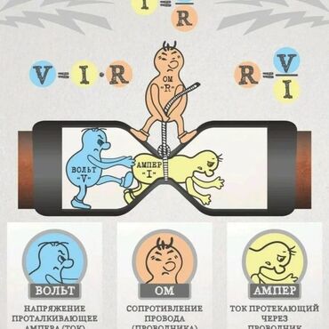 СТО, ремонт транспорта: Услуги автоэлектрика, с выездом — 9