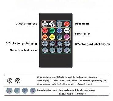 sintelon kula: USB MUZIČKI KONTROLER RGB MUZIČKI KONTROLER | *U kompletu sa RGB — 3