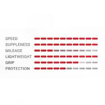 decatlon nis: VITTORIA SPOLJNA GUMA CORSA SPEED G2.0 TLR 25X700 CRNA 320 T | Corsa — 3