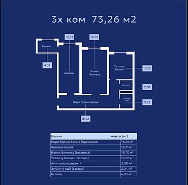 Продажа квартир: 3 комнаты, 90 м², Элитка, 2 этаж — 7