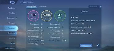 helldivers 2: Игровой аккаунт Mobile Legends: Bang Bang Основные данные: - 476.9k — 5