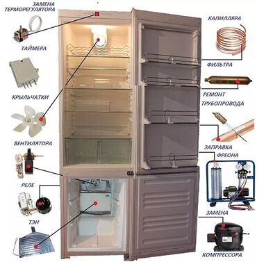 ищу холодильник: Ремонт