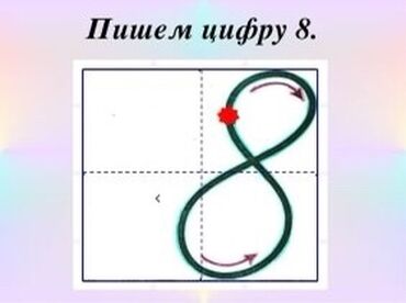 Прописная цифра 8. Написание цифры 8. Письмо цифры 8. Алгоритм написания цифры 8. Написание цифры 8 в клетке.