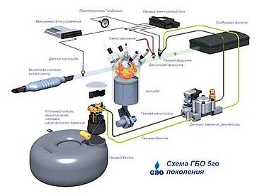 ait group: Ассаляму алейкум, в новый сервис нужны мастера для установки и — 1