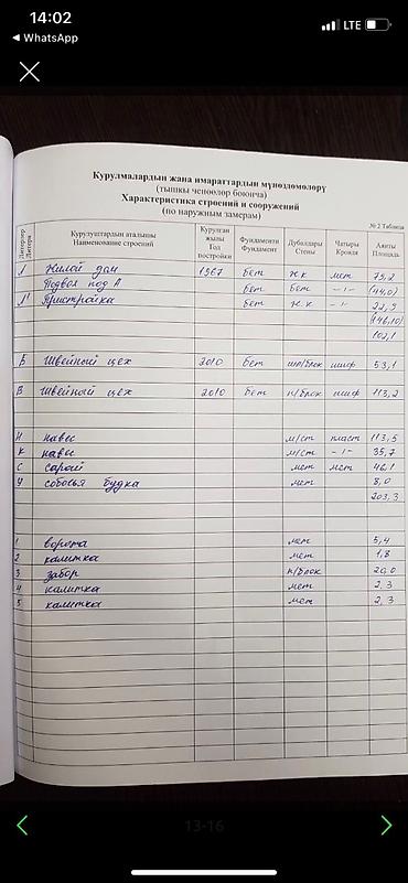 Продажа коттеджей и домов: Продается Дом+ Бизнес( швейное производство ). Район ТЭЦ, рядом с — 26