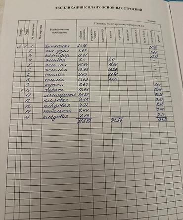 Продажа коттеджей и домов: 5 и более комнат, 205 м², 4 соток, Орто-Сай — 14