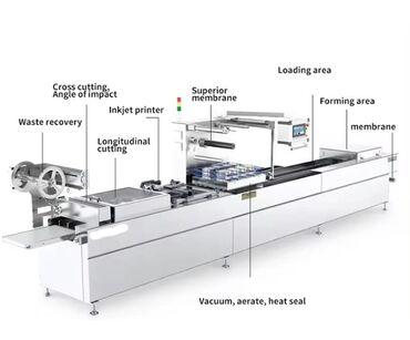 Таңгактоочу жана фасовкалоочу аппараттар: Жаңы