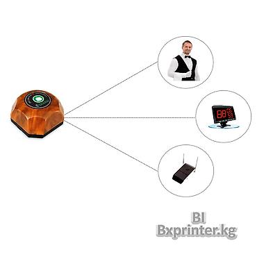 Для кафе, ресторанов: Кнопки вызова официантов Беспроводная система вызова официанта - — 2