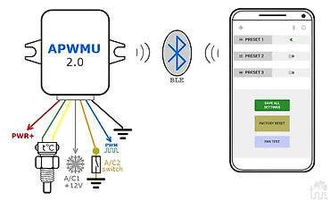 м104 3 2: APWMU 2.0 — универсальный ШИМ‑контроллер электровентилятора с — 2