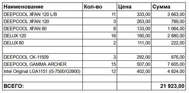 Системы охлаждения: Система охлаждения, Новый, Кулер — 15