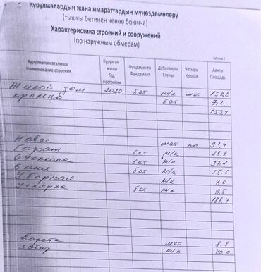 Продажа домов: Дом, 120 м², 5 комнат, Собственник, Косметический ремонт — 13