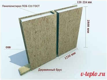 дом сип панели киргизия цена: Сапаттуу сип панелдери Бийиктиги 2.5 м 2.8 м чейин Баалары: 9 мм осп