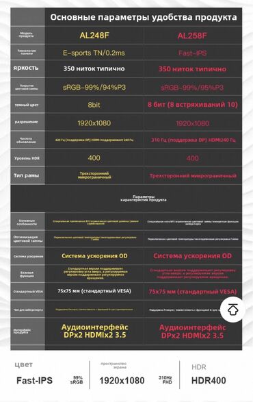 Мониторы: Монитор, Новый, 24" - 25" — 20