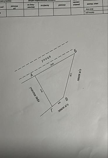 люксембург: 5 соток, Для строительства, Договор купли-продажи, Красная книга — 1