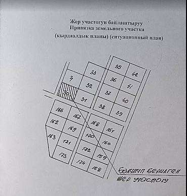 котед: 5 соток, Для бизнеса, Договор купли-продажи — 4